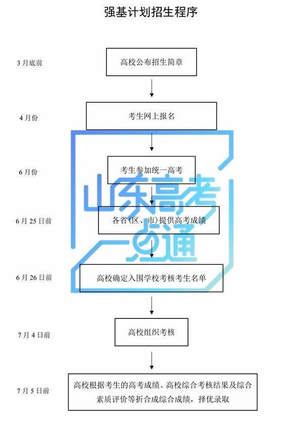 自主招生2.jpg