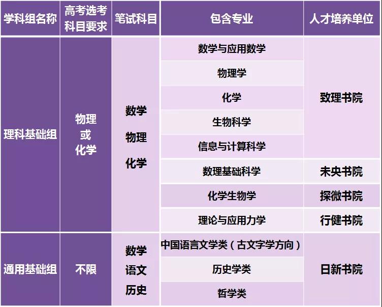 清华大学2020年强基计划招生简章2.jpg